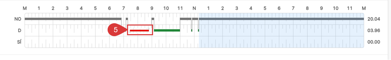 multiple driver logs graph 4 5 6 spanish.png