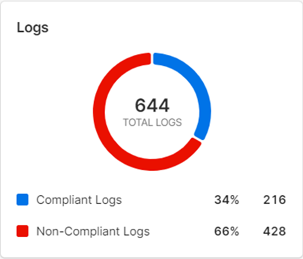 What_is_Compliance_Hub-06.png