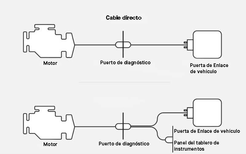 install-vehicle-gateway-2013-step-04.jpg