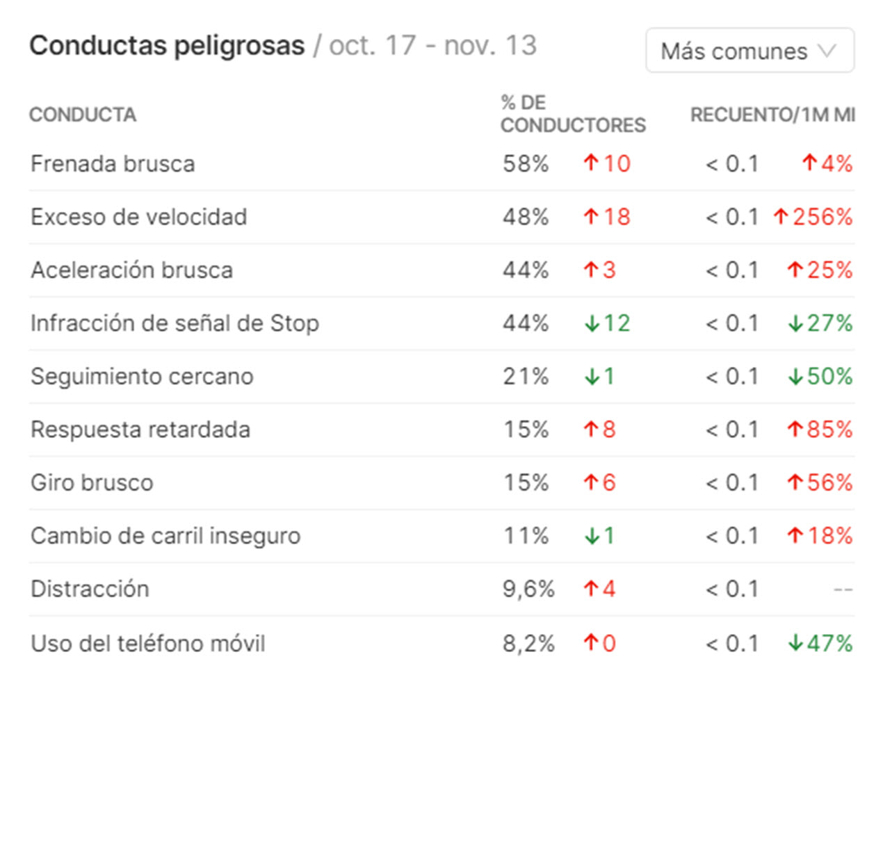 safety_hub_7_espanol.jpg