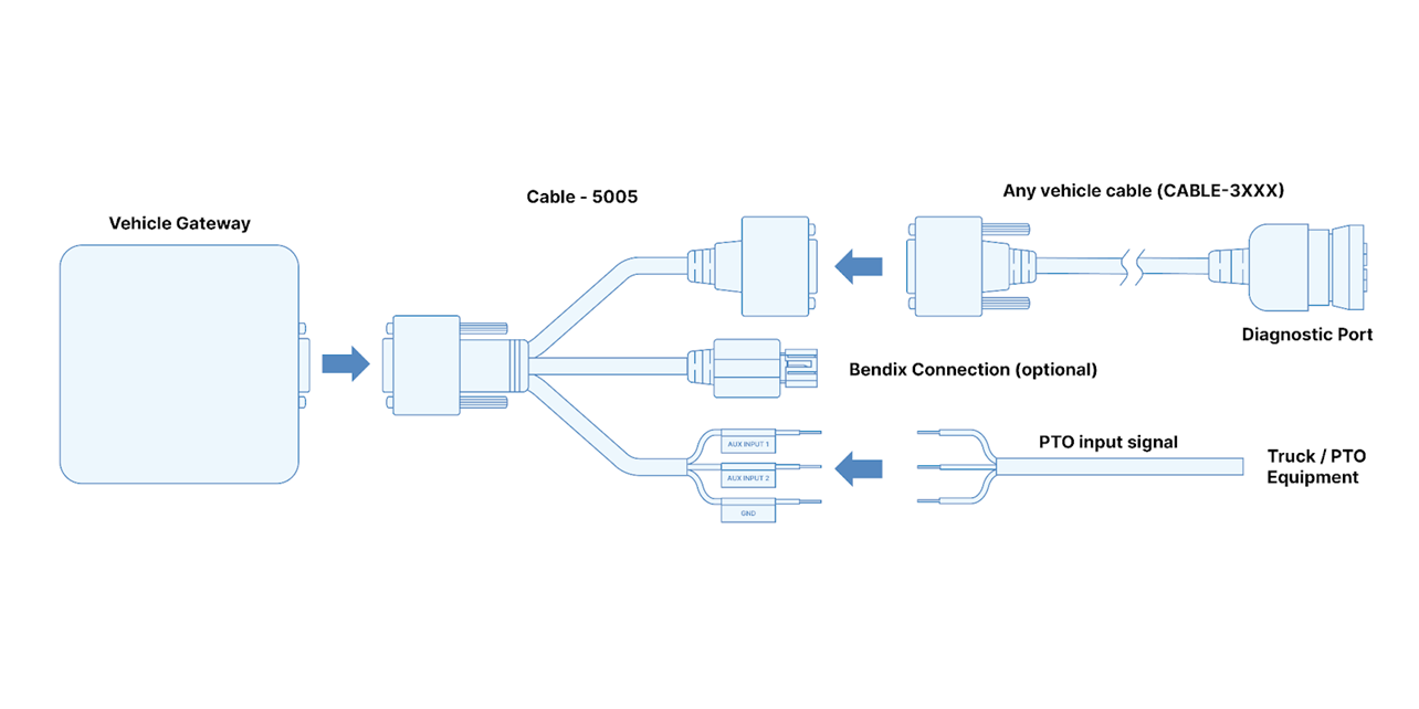 Installation_Guide_How_to_Install_the_PTO__power_take-off__AUX_Cable-5005-03.jpg