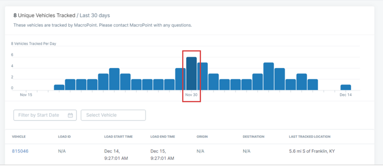 How_to_See_Utilization_Insights_in_Marketplace_on_Fleet_Dashboard-02.jpg